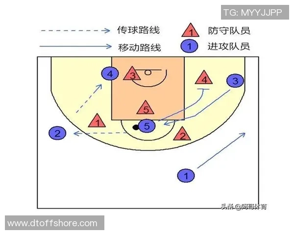 杭州篮球队区域防守战术解析与实战应用探讨